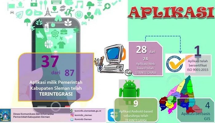 Jasa Pembuatan Aplikasi Pemerintahan Terpercaya